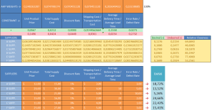 Optimal Supplier Ranker