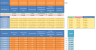Optimal Supplier Ranker