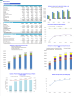 Medical Center (Outpatient) 5-Year Monthly Financial Projection and Valuation Model