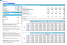 Medical Center (Outpatient) 5-Year Monthly Financial Projection and Valuation Model