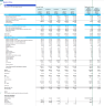 Medical Center (Outpatient) 5-Year Monthly Financial Projection and Valuation Model
