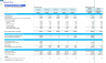 Medical Center (Outpatient) 5-Year Monthly Financial Projection and Valuation Model