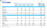 Medical Center (Outpatient) 5-Year Monthly Financial Projection and Valuation Model