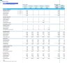 Medical Center (Outpatient) 5-Year Monthly Financial Projection and Valuation Model