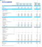 Medical Center (Outpatient) 5-Year Monthly Financial Projection and Valuation Model