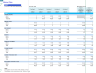Medical Center (Outpatient) 5-Year Monthly Financial Projection and Valuation Model