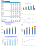 Veterinary Practice  5-Year Monthly Financial Projection & Valuation Model