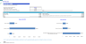 Veterinary Practice  5-Year Monthly Financial Projection & Valuation Model