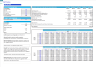 Veterinary Practice  5-Year Monthly Financial Projection & Valuation Model