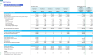 Veterinary Practice  5-Year Monthly Financial Projection & Valuation Model