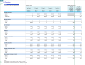 Veterinary Practice  5-Year Monthly Financial Projection & Valuation Model