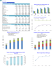 Dental Center 5-Year Monthly Financial Projection & Valuation Model