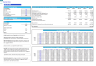 Dental Center 5-Year Monthly Financial Projection & Valuation Model