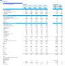 Dental Center 5-Year Monthly Financial Projection & Valuation Model