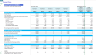 Dental Center 5-Year Monthly Financial Projection & Valuation Model