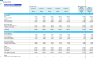 Dental Center 5-Year Monthly Financial Projection & Valuation Model