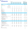 Dental Center 5-Year Monthly Financial Projection & Valuation Model