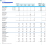 Dental Center 5-Year Monthly Financial Projection & Valuation Model