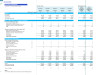 Dental Center 5-Year Monthly Financial Projection & Valuation Model