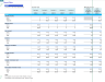 Dental Center 5-Year Monthly Financial Projection & Valuation Model