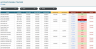 Accounts Payable Tracker - Google Sheets Template | Accounts Payable Ledger | Printable Accounts Statement
