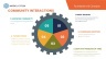 Tech Assessments & the AI-Powered Accountant