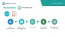 Tech Assessments & the AI-Powered Accountant