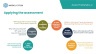 Tech Assessments & the AI-Powered Accountant