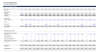 Working Capital Thirteen Week Cash Flow