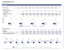Private Equity | Modeling