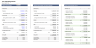 Private Equity | Modeling