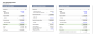 Private Equity | Modeling