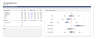 Private Equity | Modeling