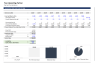 Free Cash Flow Valuations (FREE)