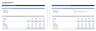 Private Equity | Investment Scenarios