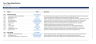 Management & Investment Case (FREE)