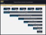 Theatrical Show Production Financial Model