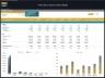 Home Décor Store – 5 Year Financial Model