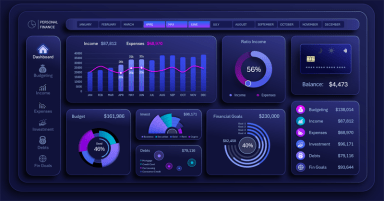 Dashboard for Personal Finance Management