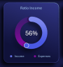 Dashboard for Personal Finance Management