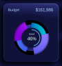 Dashboard for Personal Finance Management