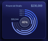 Dashboard for Personal Finance Management