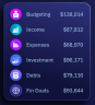 Dashboard for Personal Finance Management