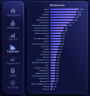 Dashboard for Personal Finance Management
