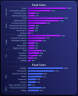 Dashboard for Personal Finance Management