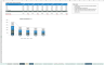Excel Customer Churn & Retention Dashboard