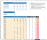 Excel Customer Churn & Retention Dashboard