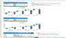Excel Customer Churn & Retention Dashboard
