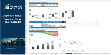 Excel Customer Churn & Retention Dashboard