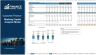 Transaction Services – FDD Working Capital Analysis Model